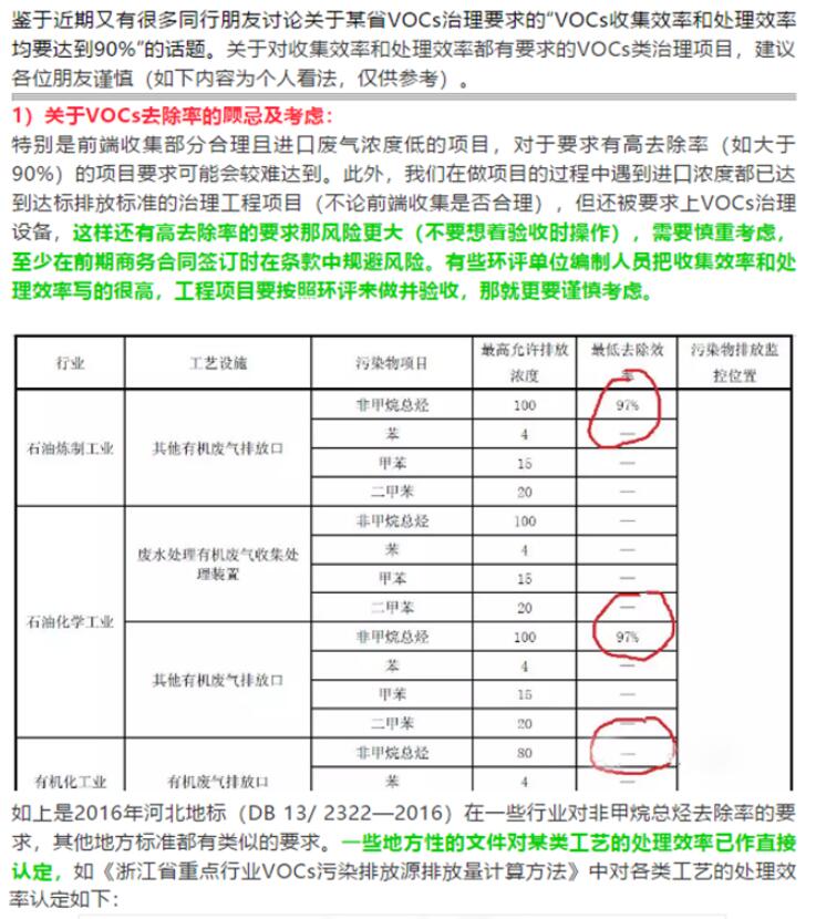 省廳公開曝光一批涉VOCs突出環(huán)境違法問題，來對照自查！