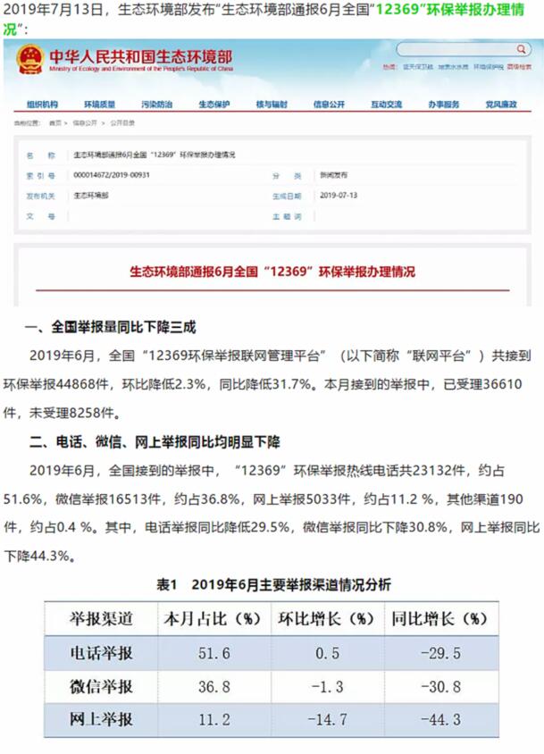 生態(tài)環(huán)境部：大氣污染舉報(bào)占比近半，其中反映惡臭異味和煙粉塵的舉報(bào)較多
