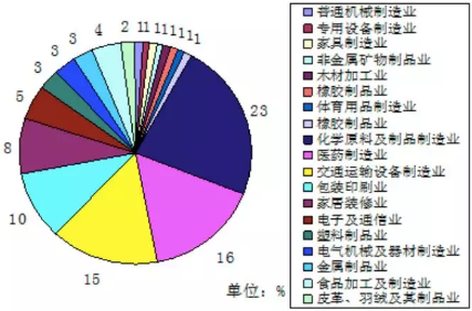 VOC、VOCs、TVOC都是啥？這篇文幫你理清！