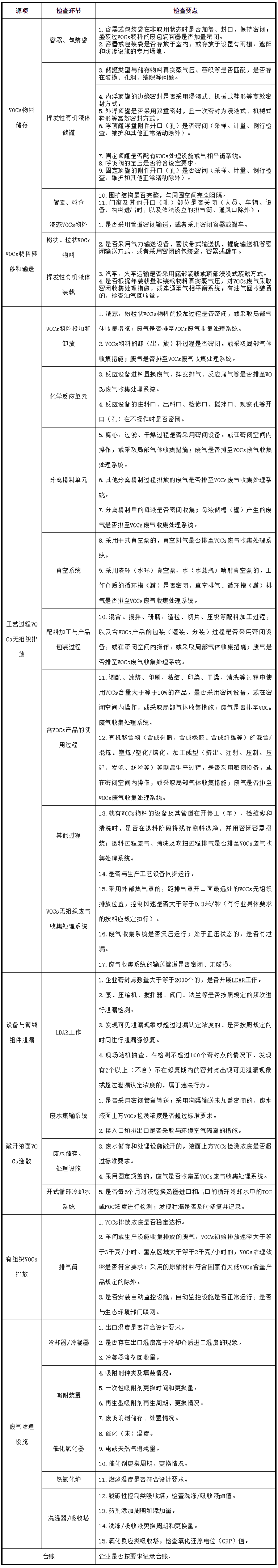 工業(yè)油煙凈化設(shè)備的安裝注意項(xiàng)，要知道